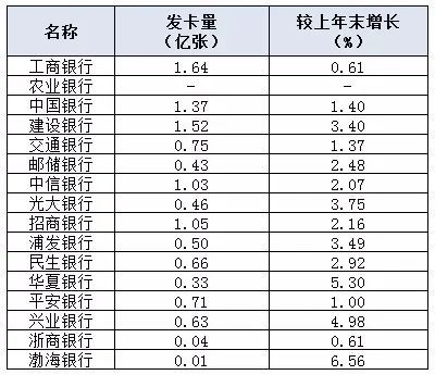 来源：银行官网