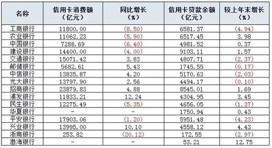 来源：银行官网